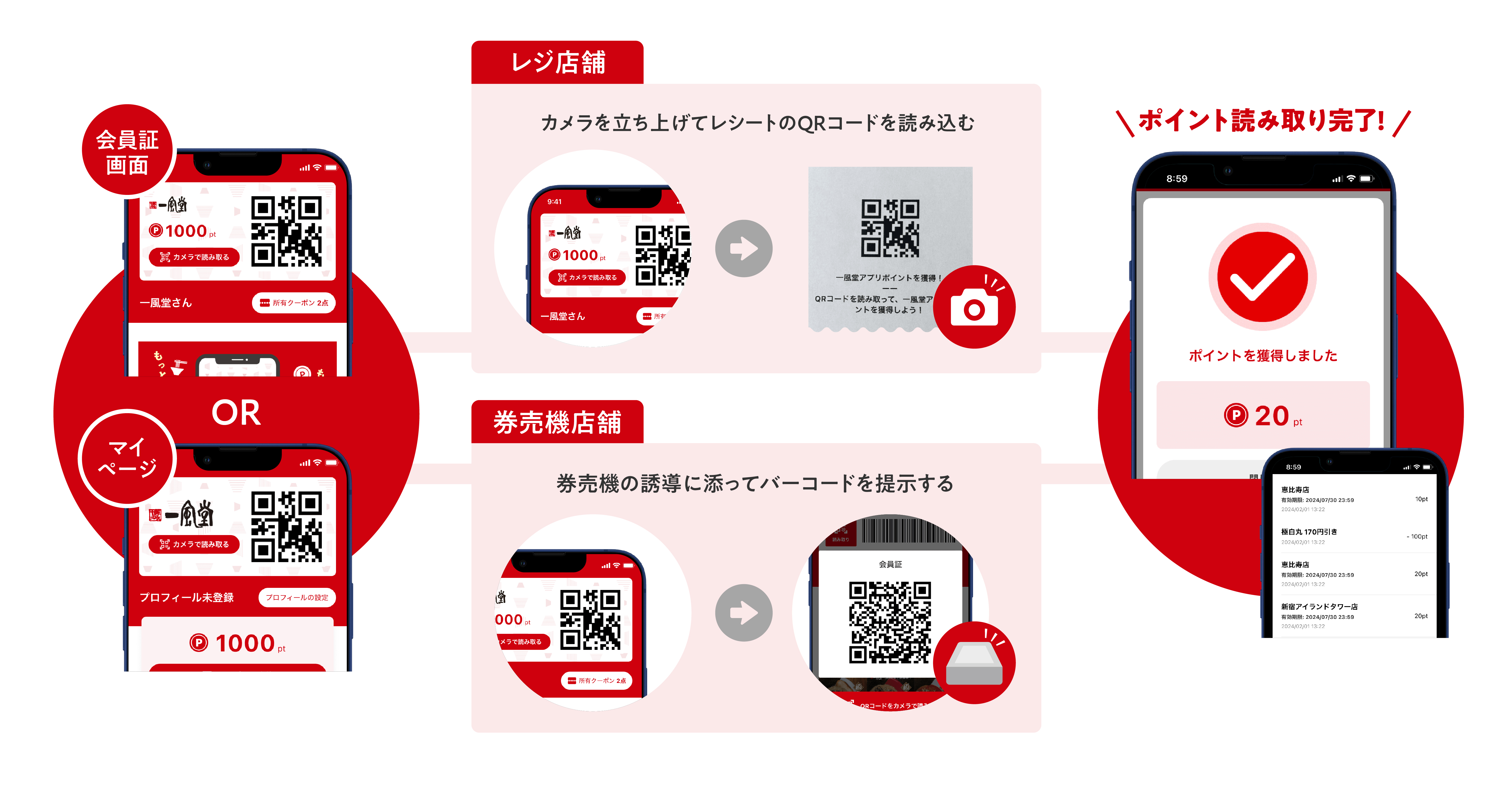 ポイント
